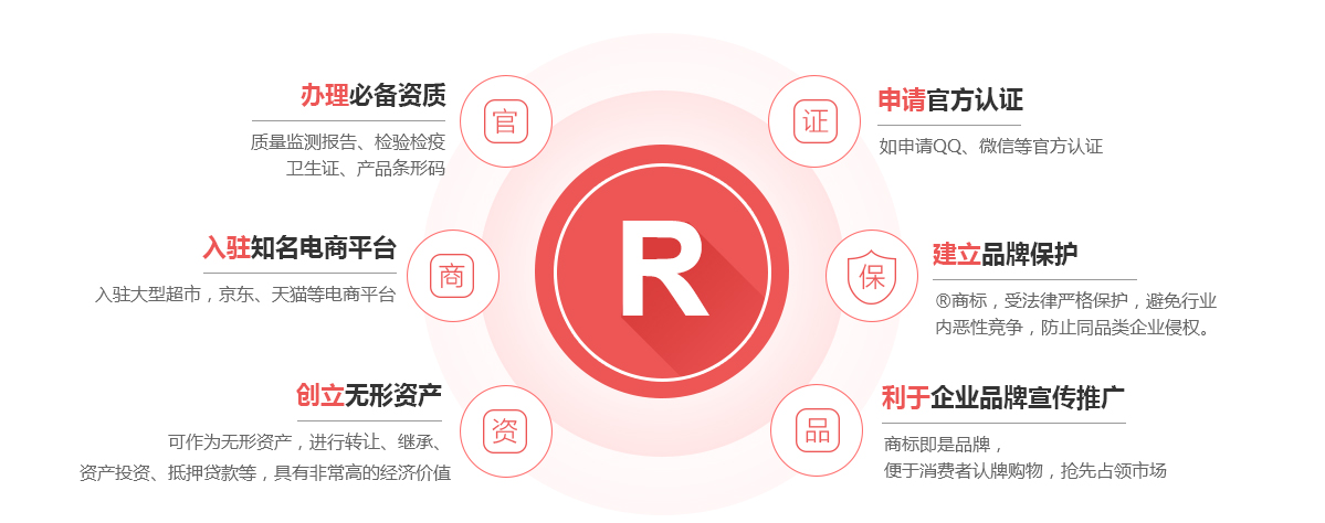 阳江商标注册的作用